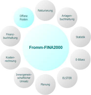 FINA200 Schema